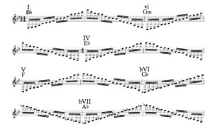 Evolution Of A Theme Final Fantasy S Prelude The Sound Architect